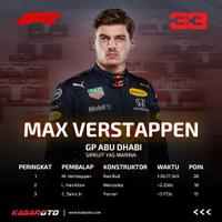 intip-koleksi-mobil-juara-dunia-f1-max-verstappen