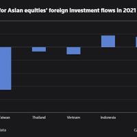 2021-bursa-asia-ditinggal-investor-asing-ri-malah-perkasa