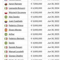 juventus-fc-2021-2022-subs-our-utube-juvekaskus-ig-indojuvegrazie-asenaja