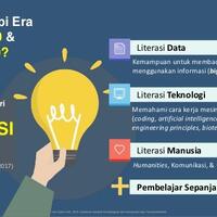 implementasi-literasi-data-tekhnologi-dan-manusia-di-sd