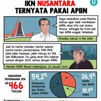 singgung-pembiayaan-proyek-ikn-dulu-bilangnya-tak-pakai-apbn-sekarang