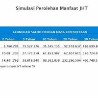 simulasi-jht-baru-kemnaker-buruh-gaji-rp4-juta-bisa-dapat-rp66-juta