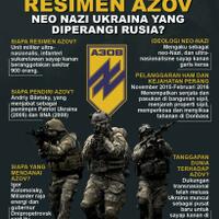 mengenal-resimen-azov-kelompok-milisi-ukraina-yang-diperangi-rusia