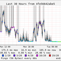 introducing-biznet-home-by-biznet-networks---part-1