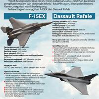 ri-borong-42-jet-tempur-rafale-dan-kapal-selam-prancis
