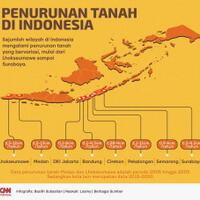 jakarta-tenggelam-air-laut-naik-atau-muka-tanah-turun