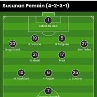 united-kaskus-manchester-united-fc-2021-2022--youth-courage-success