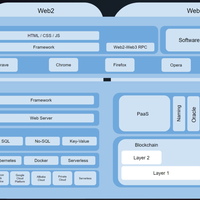web2--web3-architecture-block-diagram