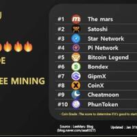 10-free-mining-top-ranking-in-the-world