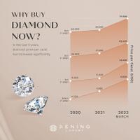 why-buy-diamond-now