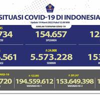 baca-info-seputar-virus-corona-di-indonesia