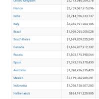 apbn-triliunan-rupiah-dihabiskan-demi-motogp-mandalika-ini-rinciannya