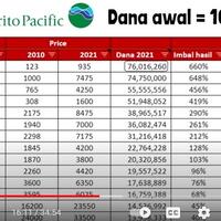 bedanya-perdagangan-saham-perdagangan-mata-uang-dan-perdagangan-koin-crypto