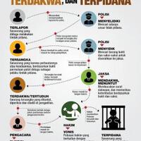 korban-jadi-tersangka-gegara-bunuh-2-begal-saya-tak-ada-ilmu-kebal