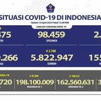 baca-info-seputar-virus-corona-di-indonesia