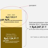 utang-rp7-ribu-t-ruhut-tak-masalah-asalkan-untuk-pembangunan-bermanfaat-bagi-rakyat