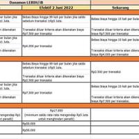 diskusi-informasi-rekening-bank---part-7