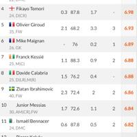 milanisti-kaskus--a-c-milano-21-22--tutta-la-speranza--qui---part-1