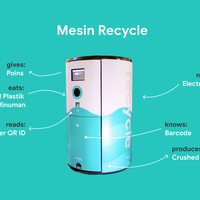 permasalahan-sampah-di-kota-besar--recycle-vending-machine-solusinya