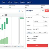 atlantis-exchange-memberi-penghargaan-kepada-pengguna-baru-dengan-5-abtc-22400