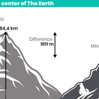 10-fakta-geografi-dunia-yang-mengejutkan