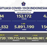 baca-info-seputar-virus-corona-di-indonesia