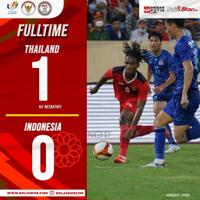 evaluasi-shin-tae-yong-usai-timnas-indonesia-u-23-kalah-dari-thailand