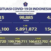 baca-info-seputar-virus-corona-di-indonesia