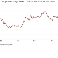 curhat-bos-bursa-kripto-terbesar-dunia-sekarang-miskin-lagi