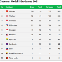 klasemen-akhir-medali-sea-games-2021---posisi-3