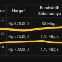 introducing-biznet-home-by-biznet-networks---part-1