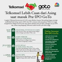 investasi-telkomsel-di-goto-untung-27-triliun-kok-dipolitisasi-dan-diganggu-dpr