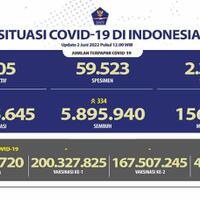 baca-info-seputar-virus-corona-di-indonesia