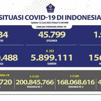 baca-info-seputar-virus-corona-di-indonesia