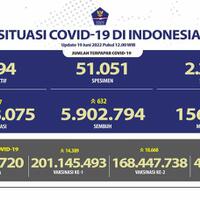 baca-info-seputar-virus-corona-di-indonesia