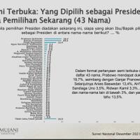 kehilangan-terbesar-ridwan-kamil-pada-2022-akankah-mengantarkannya-duduk-di-pilpres