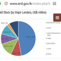 sri-lanka-bangkrut-gegara--jebakan-batman--utang-china