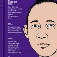 fakta-pencipta-lagu-garuda-pancasila-yang-tersingkir-dari-sejarah