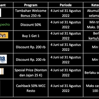 diskusi-plus-minus-kiat--share-mengenai-kartu-kredit---part-13