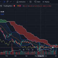 tips-memilih-saham-ala-pemula-ichimoku-cloud--bollinger-bands-disclaimer-on