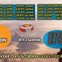 yang-mwmbuta-harga-btcs-bagus-kedepan