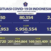 baca-info-seputar-virus-corona-di-indonesia