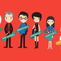 ada-7-generasi-yang-hidup-di-dunia-modern-sekarang-kamu-termasuk-generasi-yang-mana