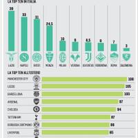 fc-internazionale-milano-2021-22--interistikaskus--campioni-ditalia----part-1