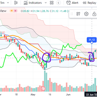 tips-memilih-saham-ala-pemula-ichimoku-cloud--bollinger-bands-disclaimer-on