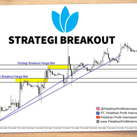 strategi-breakout-cocok-untuk-market-bullish-bearish-atau-sideways