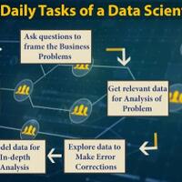 the-data-science-process---data-scientist-s-routine-tasks