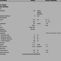 info-saran-sperma-tidak-normal