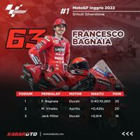 akibat-minuman-beralkohol-francesco-bagnaia-mengalami-kecelakaan