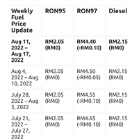 pengamat-publik-datang-ke-malaysia-bandingkan-harga-bbm-di-sana-ini-hasilnya